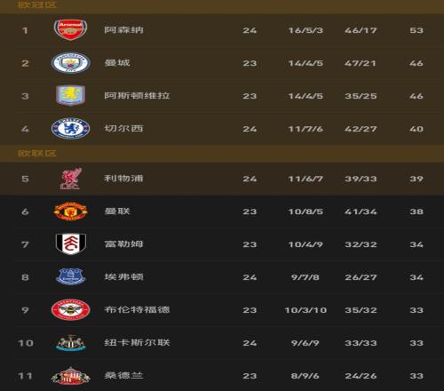 威尔逊以,优势战胜雷,佩凡,KaiYun,开云,开云体育入口,开云官网,开云体育APP下载