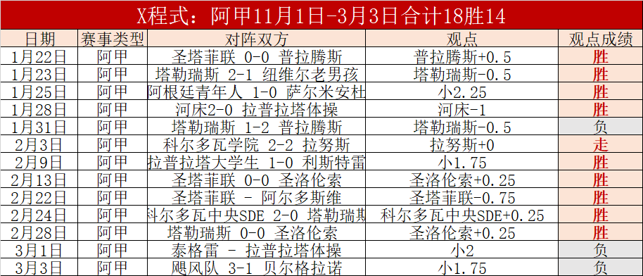塔图姆里程,碑式表现,复出最佳状,KaiYun,开云,开云体育入口,开云官网,开云体育APP下载
