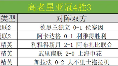 重庆俱乐部背负2亿债务，巨额欠税吸睛聚焦