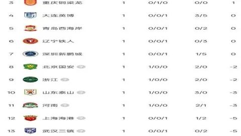 李昊桐独占鳌头于高尔夫欧巡赛首轮